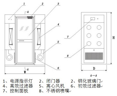 風(fēng)淋室詳情.jpg 風(fēng)淋室詳情.jpg